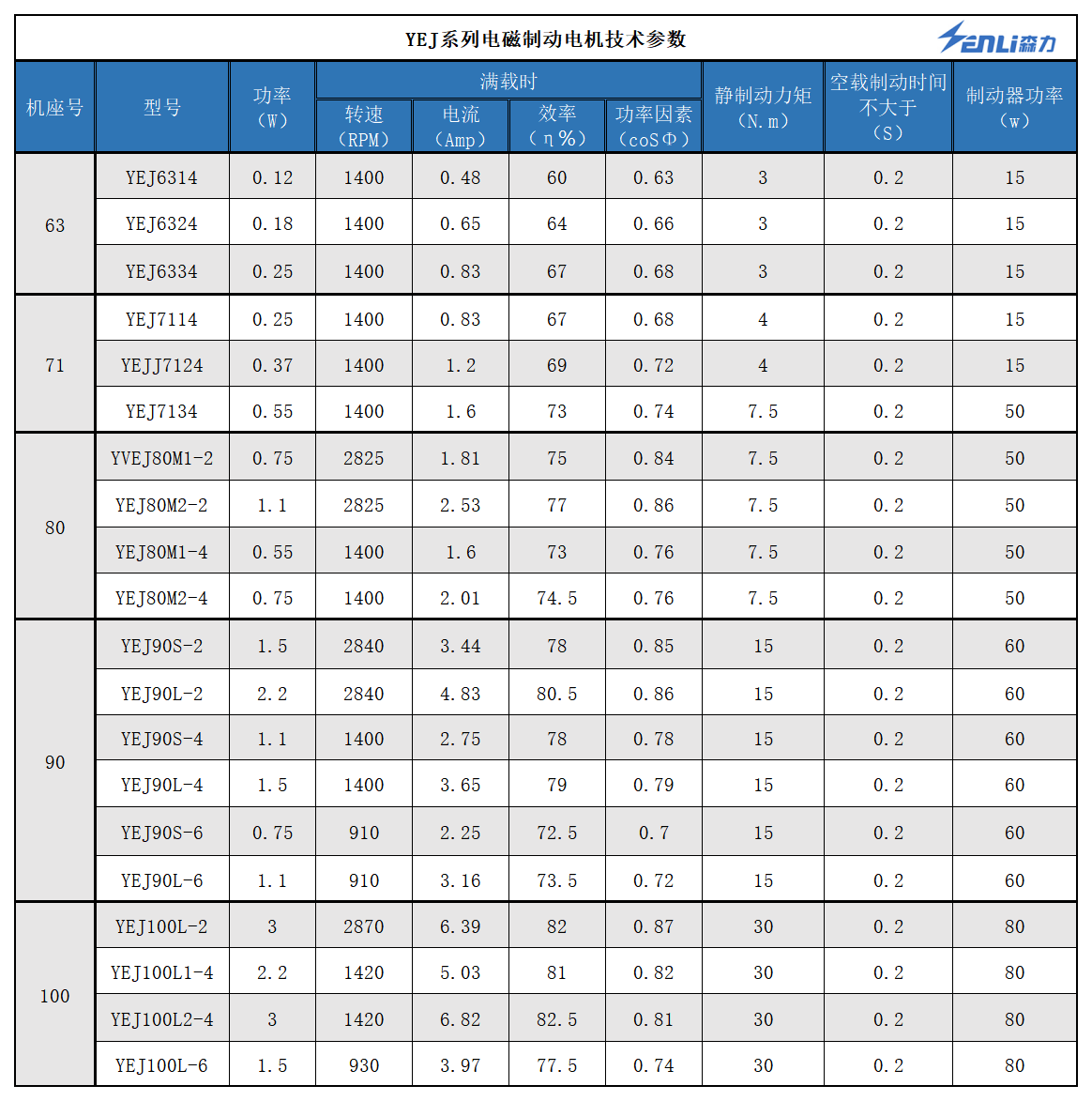 制動電機(jī)廠家產(chǎn)品圖片