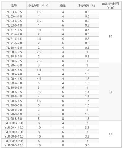 力矩電機(jī)參數(shù)表