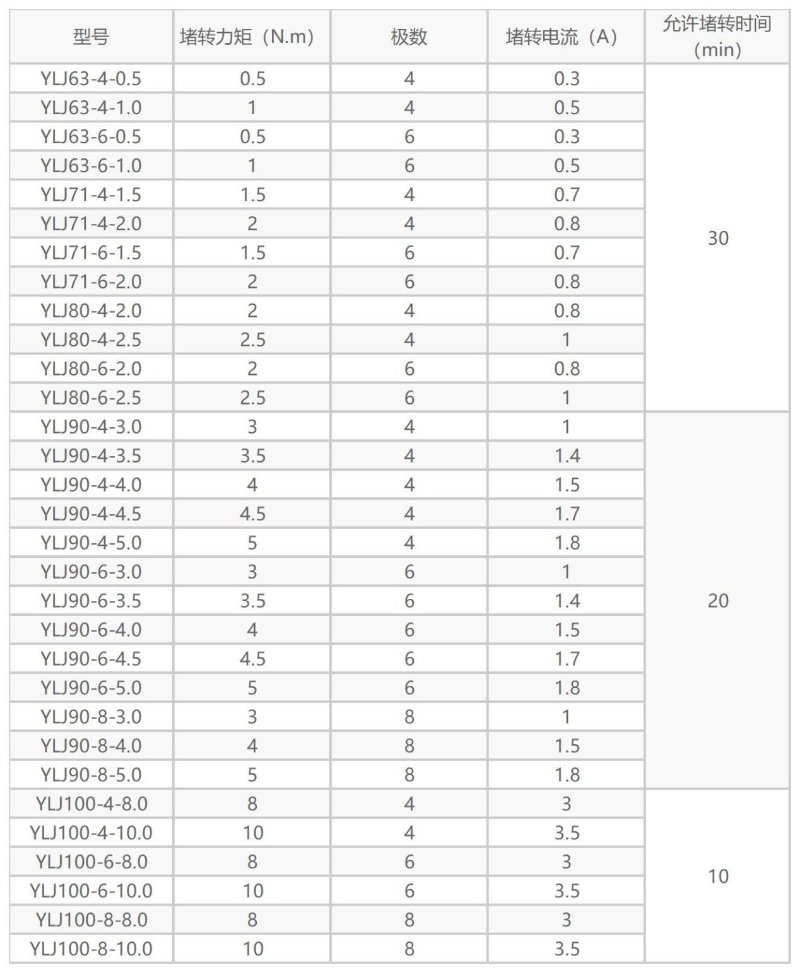 力矩電動機型號規(guī)格-森力電機