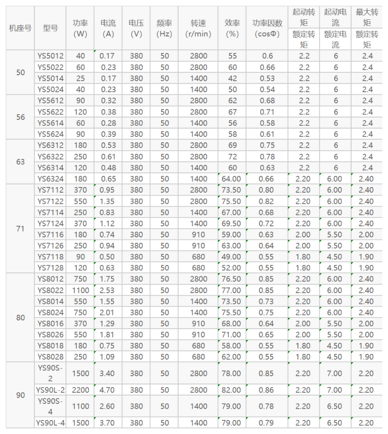 YS電機(jī)產(chǎn)品參數(shù)