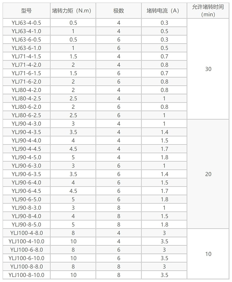 力矩電機(jī)參數(shù)