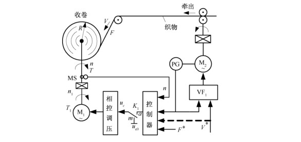 力矩電機(jī)收卷