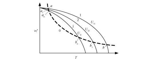 力矩電機(jī)特性線